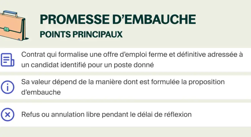 Une mallette symbolise une promesse d'embauche, un contrat ferme pour un poste. Sa valeur dépend de la formulation. Le refus est libre.