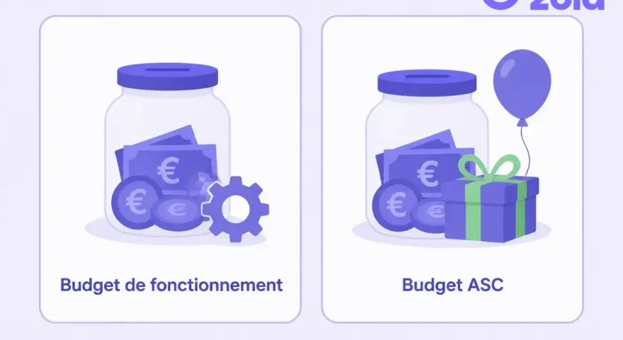 Budget de fonctionnement CSE : une tirelire remplie d'euros et un engrenage symbolisant les dépenses. Budget ASC : une tirelire, un cadeau et un ballon pour les avantages sociaux.