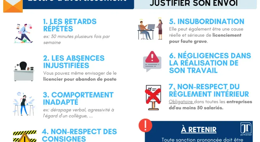 Lettre d'avertissement : 7 motifs valables. Combien de temps un avertissement reste dans le dossier ? L'image liste retards, absences, comportement, consignes, insubordination, négligences, non-respect règlement.