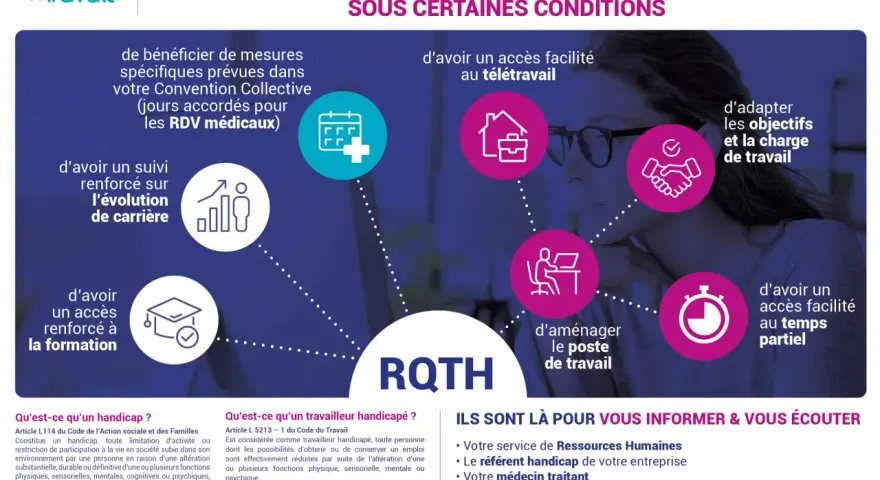 La RQTH offre des avantages : télétravail, suivi carrière, formation, adaptation du poste, temps partiel. C'est une autorisation d'absence travailleur handicapé.
