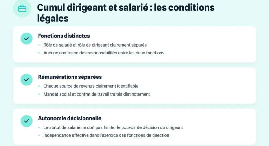 Cumul dirigeant et salarié : conditions légales. Fonctions, rémunérations séparées (mandat social et contrat de travail distincts), autonomie décisionnelle.
