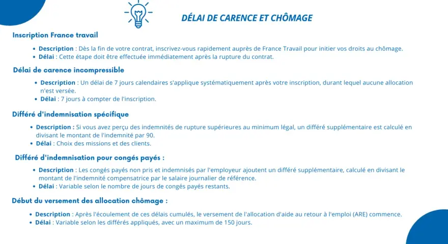 Le document explique les délais de carence et de chômage, incluant l'indemnité rupture conventionnelle, les différés d'indemnisation et le début du versement des allocations.