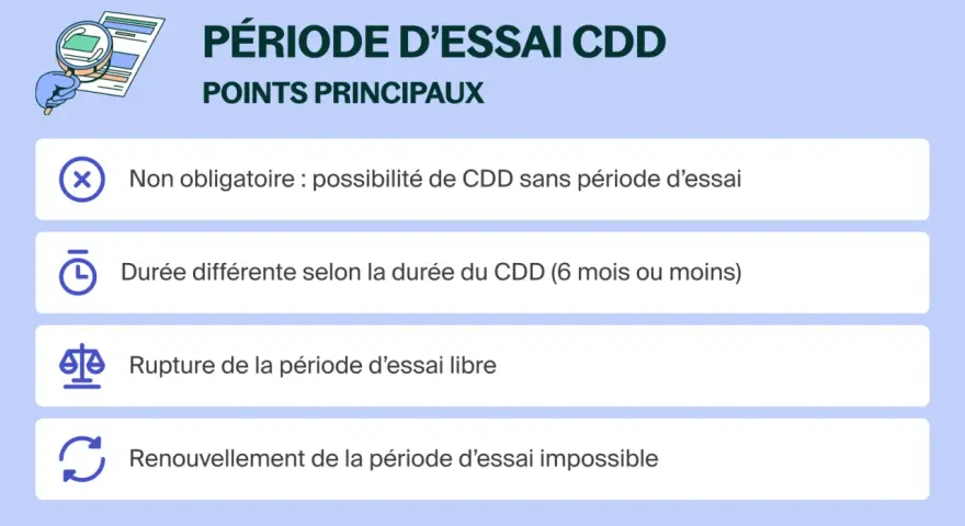 Points clés sur la période d'essai d'un CDD, y compris la durée (6 mois ou moins) et sa non-obligation.
