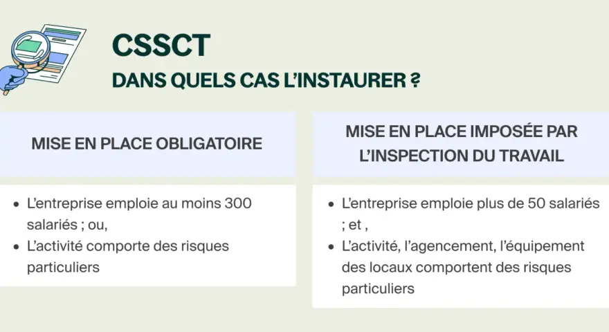 CSSCT : mise en place obligatoire si 300+ salariés ou risques particuliers. Inspection du travail peut l'imposer si 50+ salariés et risques liés à l'activité/locaux.