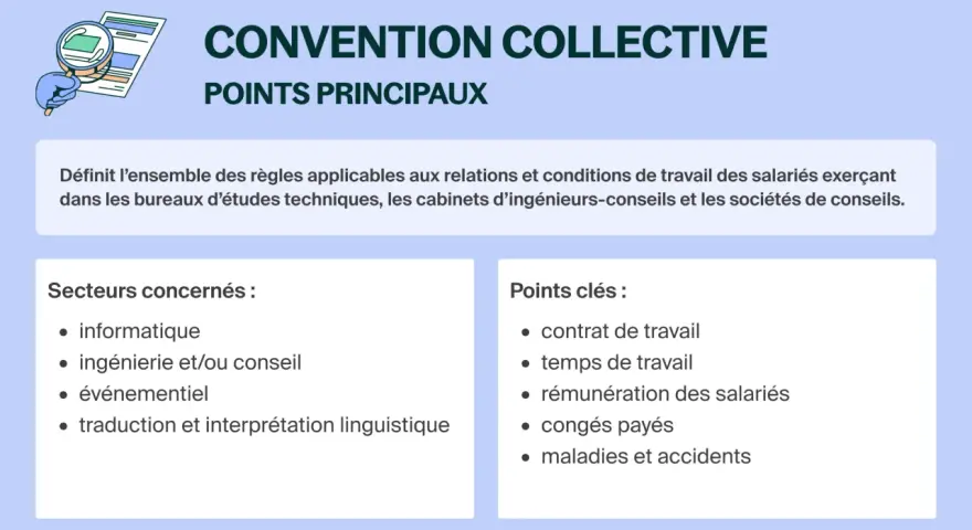 Convention collective : points principaux, secteurs concernés (informatique, ingénierie, événementiel, traduction) et points clés (contrat, temps de travail, rémunération, congés, maladies).