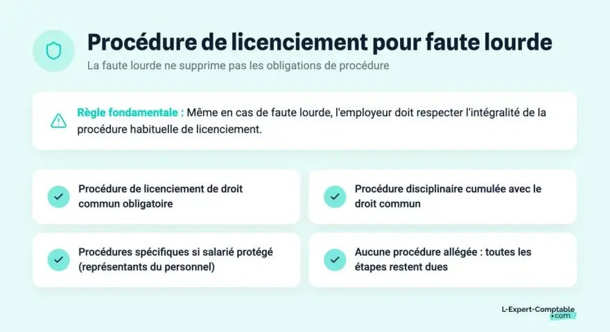 Procédure de licenciement pour faute lourde : même en cas de faute grave, l'employeur doit respecter la procédure habituelle.