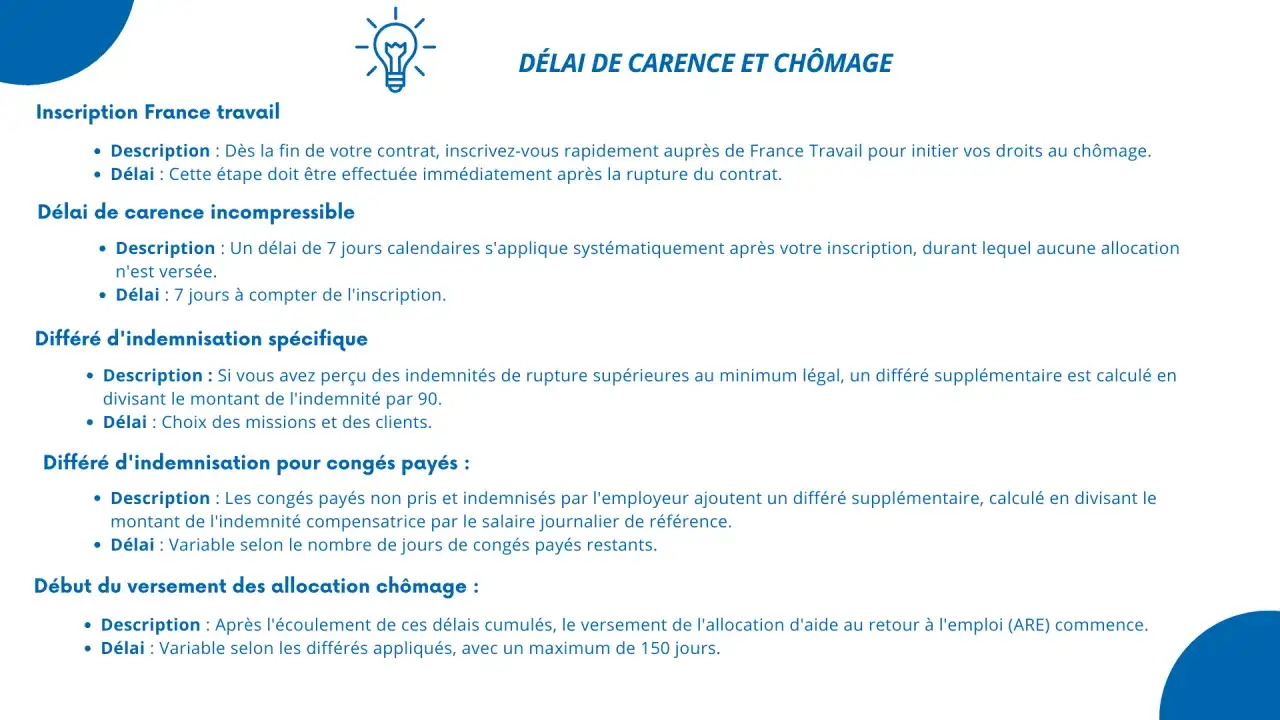 Délai de carence et chômage : informations sur l'indemnité rupture conventionnelle, les différés d'indemnisation et le début du versement des allocations.