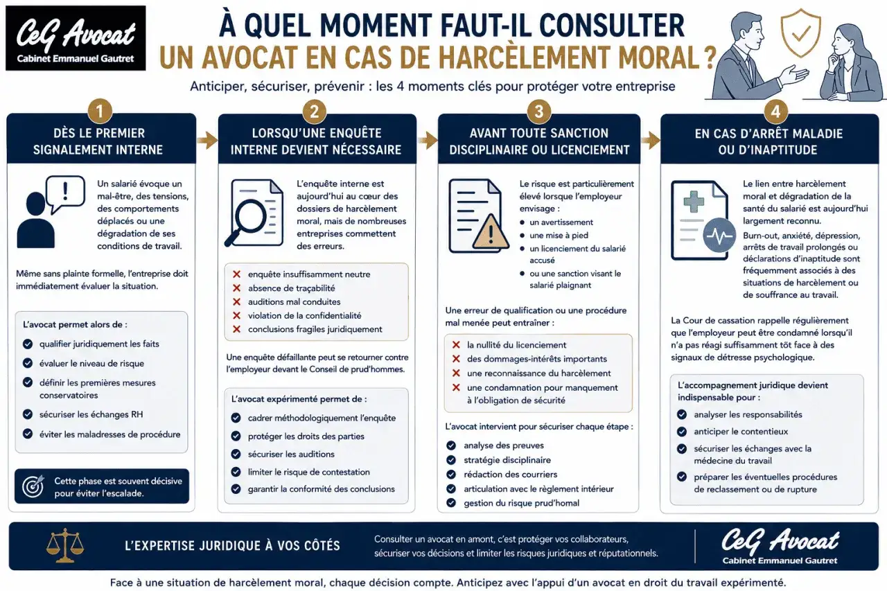 Un avocat peut aider à éviter un licenciement nul en cas de harcèlement moral, en sécurisant chaque étape de la procédure.