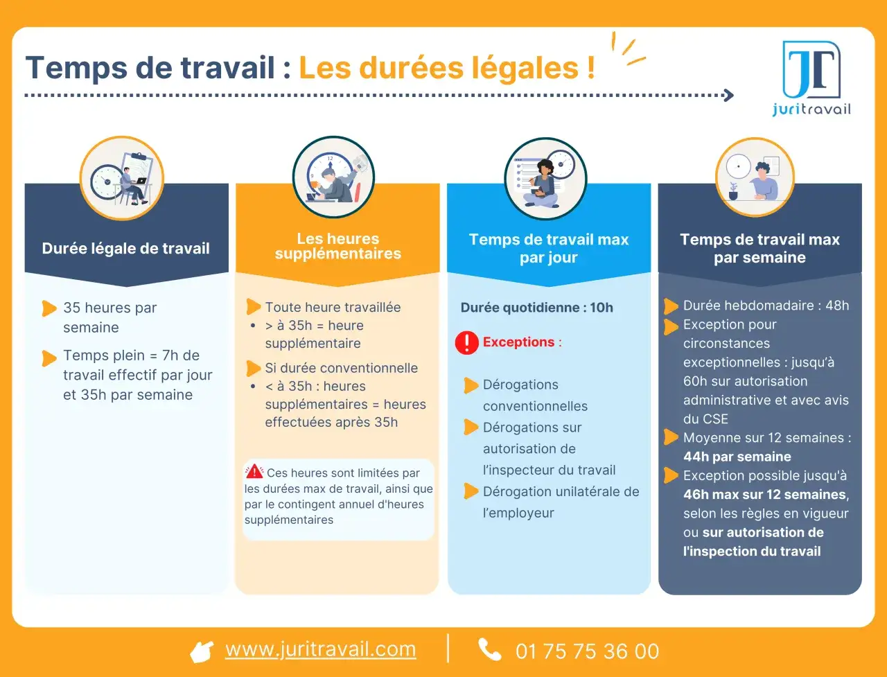 Infographie sur le temps de travail légal, les heures supplémentaires et les durées maximales par jour et par semaine, abordant le code du travail. Réunion obligatoire pour comprendre ces règles.