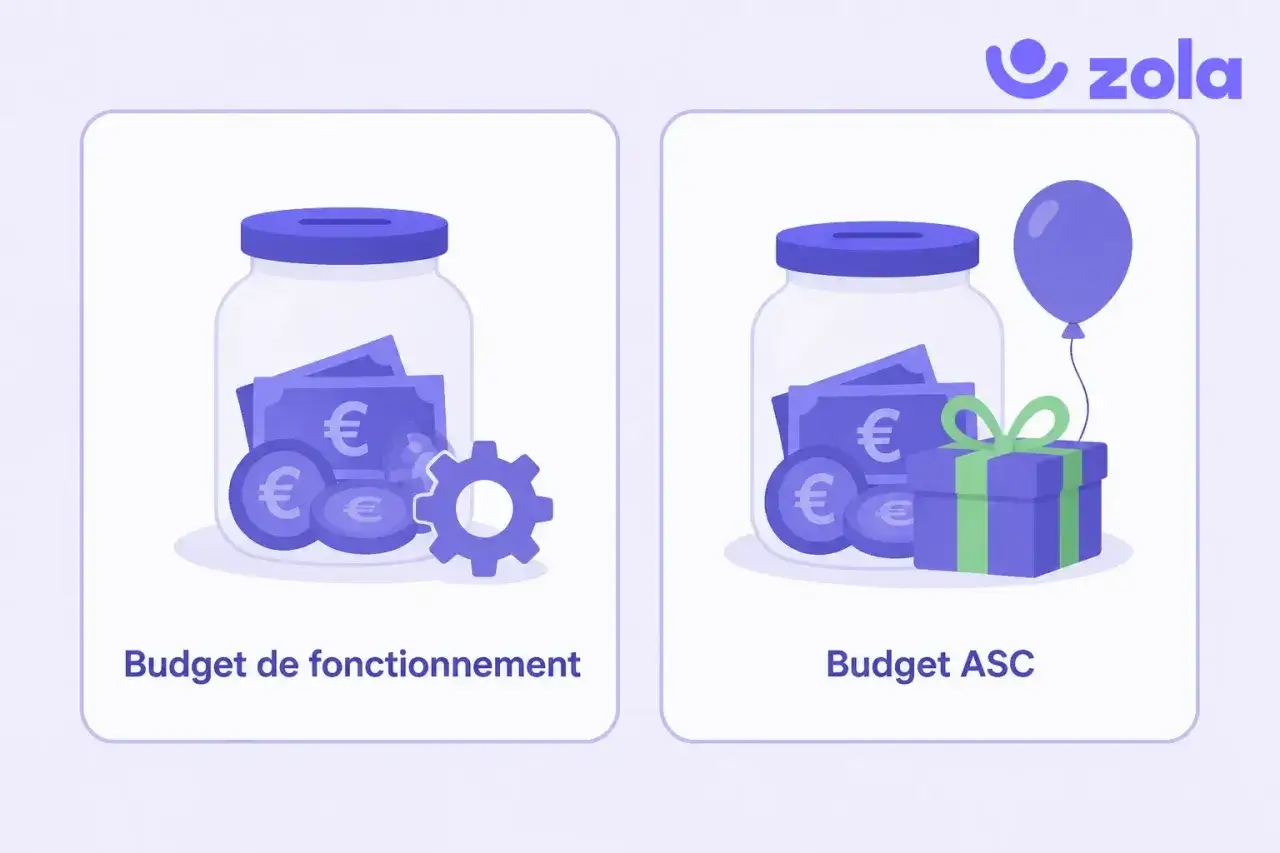 Illustration de deux tirelires : l'une avec une roue dentée pour le budget de fonctionnement, l'autre avec un cadeau et un ballon pour le budget ASC. La comptabilité CSE illustrée.